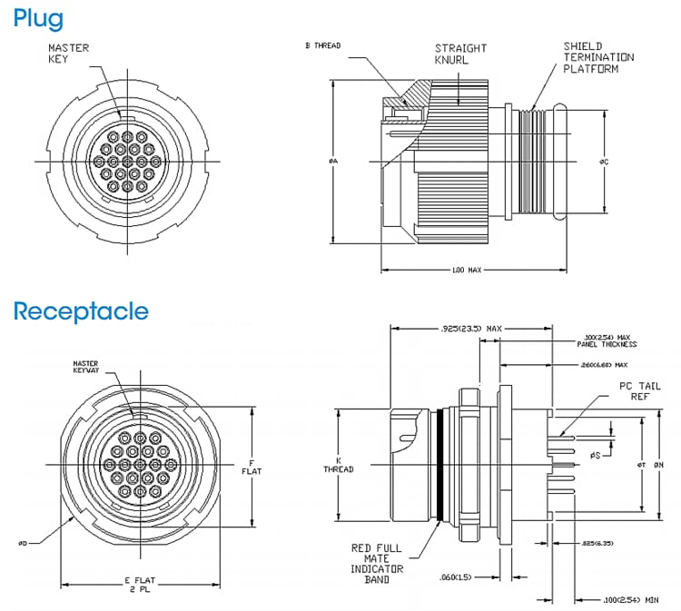 Cinch Mil/Aero MD801圓形連接器